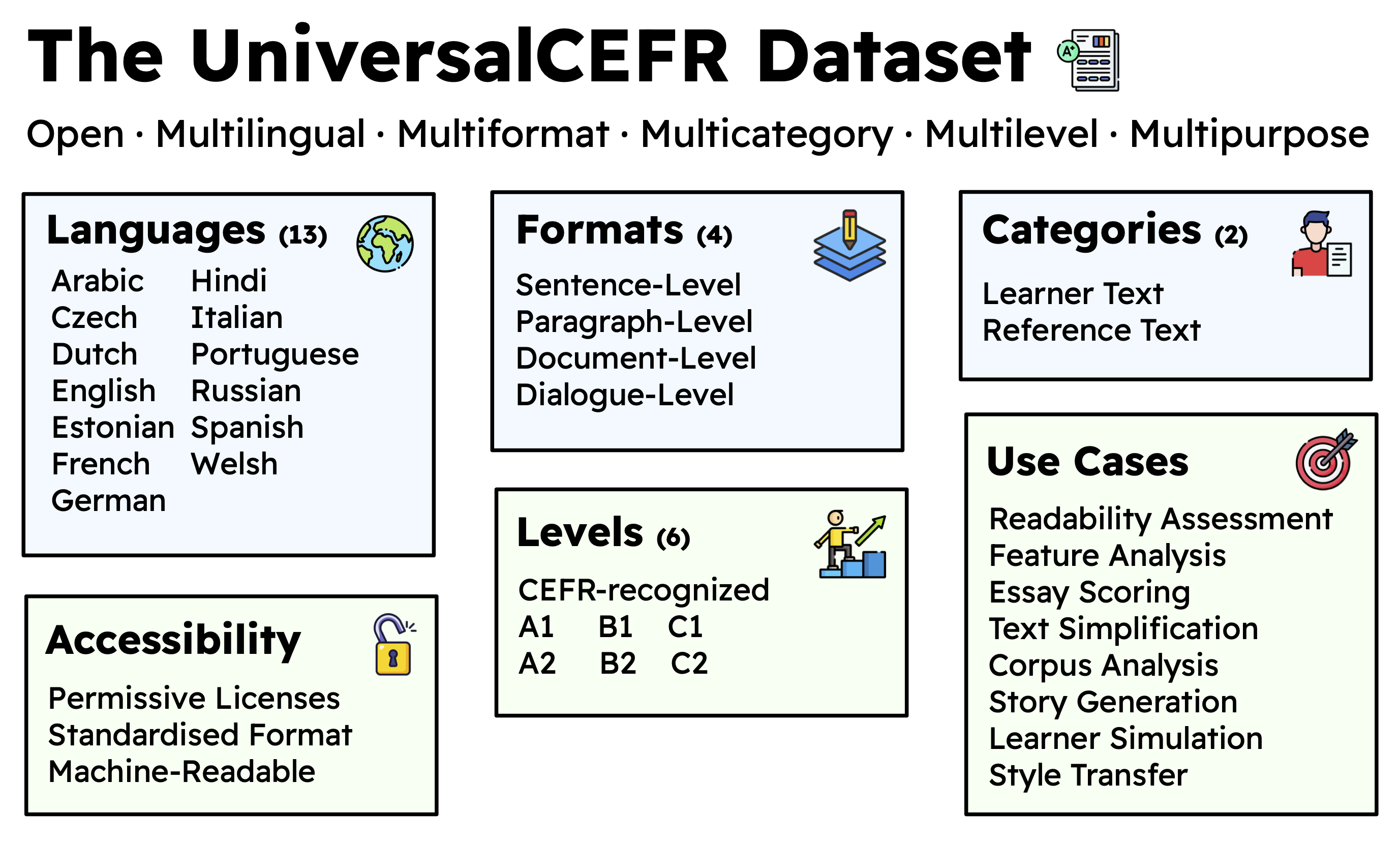 UniversalCEFR image
